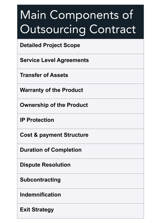 outsourcing contract components